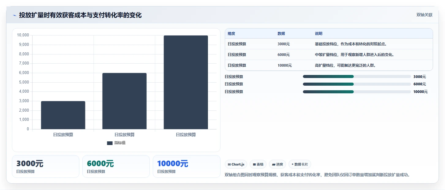 电商管理进阶课：围绕营销活动完善旺季准备