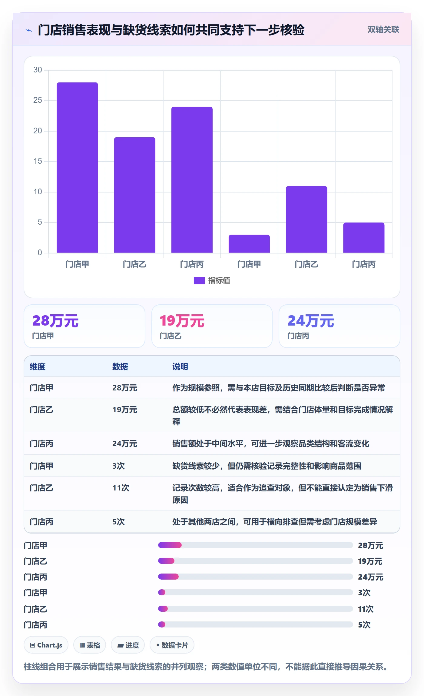 bi 平台执行标准：仪表盘环节如何体现常见误区