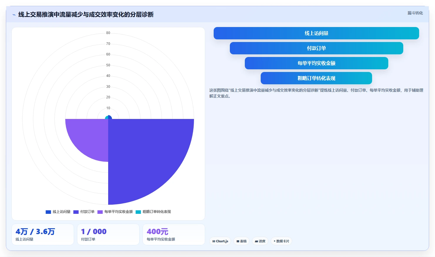 如何运营好一个店铺怎么管？以数据复盘为核心的风险排查方案