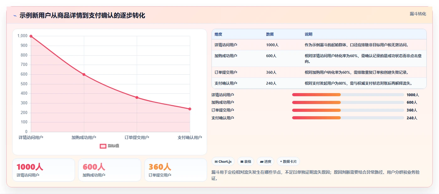 运营数据规划方法：数据采集与流程设计如何衔接