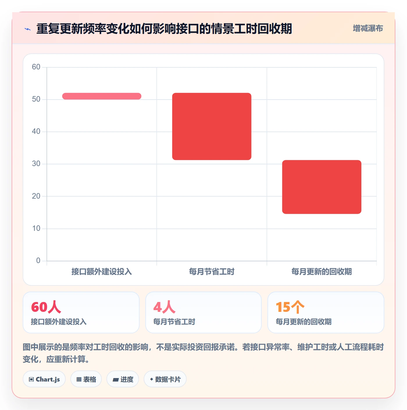 erp数据录入建设路线:从批量导入到工具对比分几步