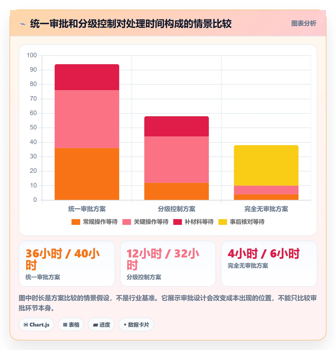 分账系统管理模板:围绕权限风控开展标准化管理