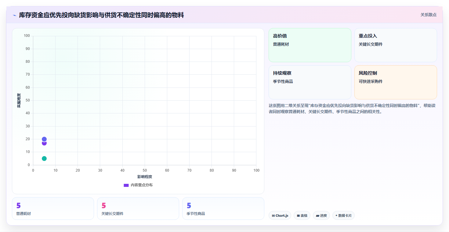 仓库安全库存管理方案设计:分级预警场景的系统搭建怎么做
