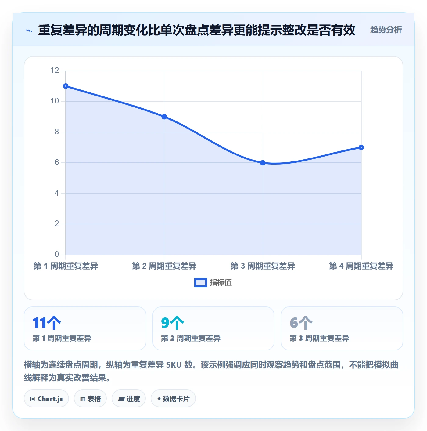 库存管理系统检查方法：通过盘点管理评估风险排查质量