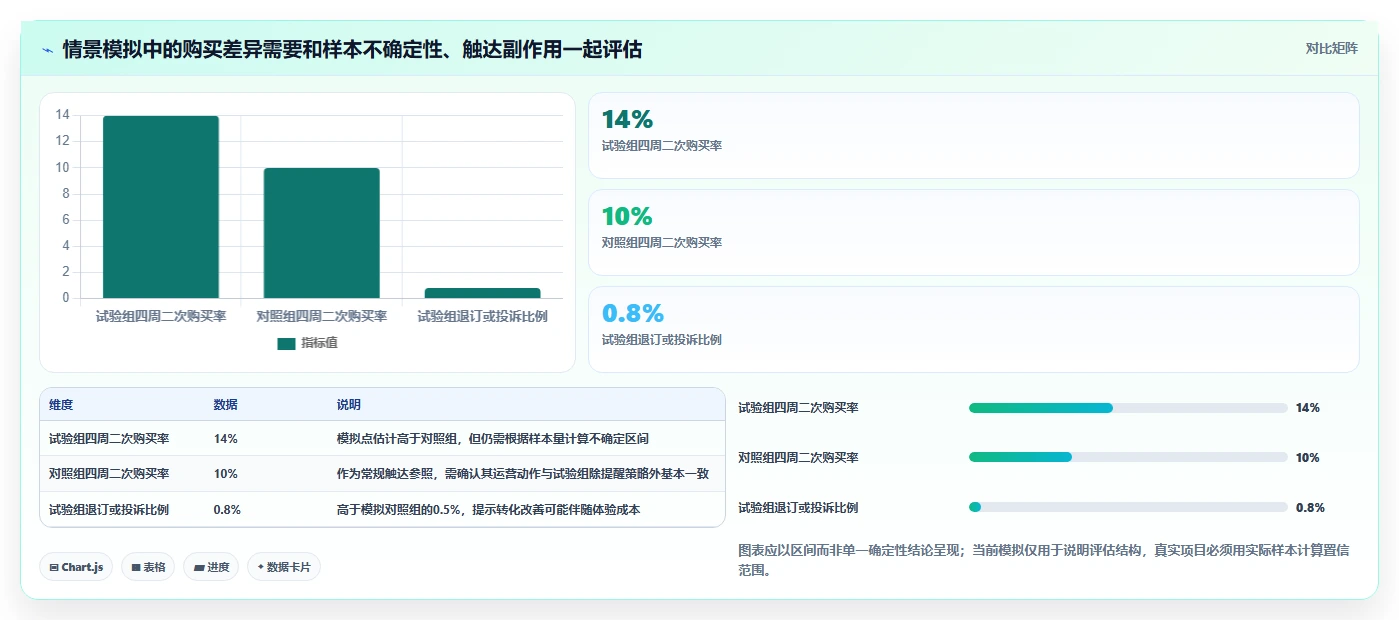 电商数据运营方案设计：用户洞察场景的多店经营怎么做