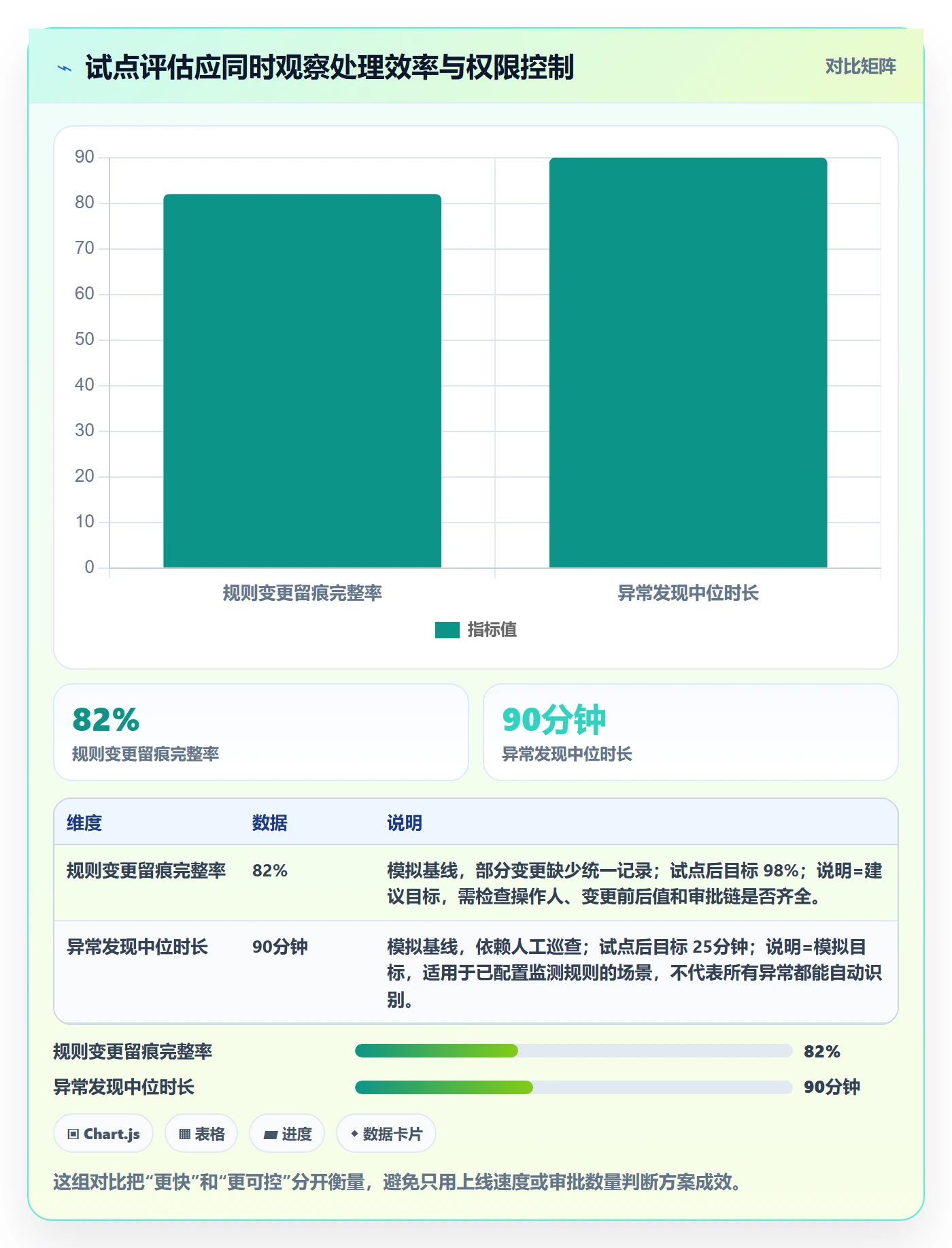 分账系统实施路径：权限风控如何完成增长策略
