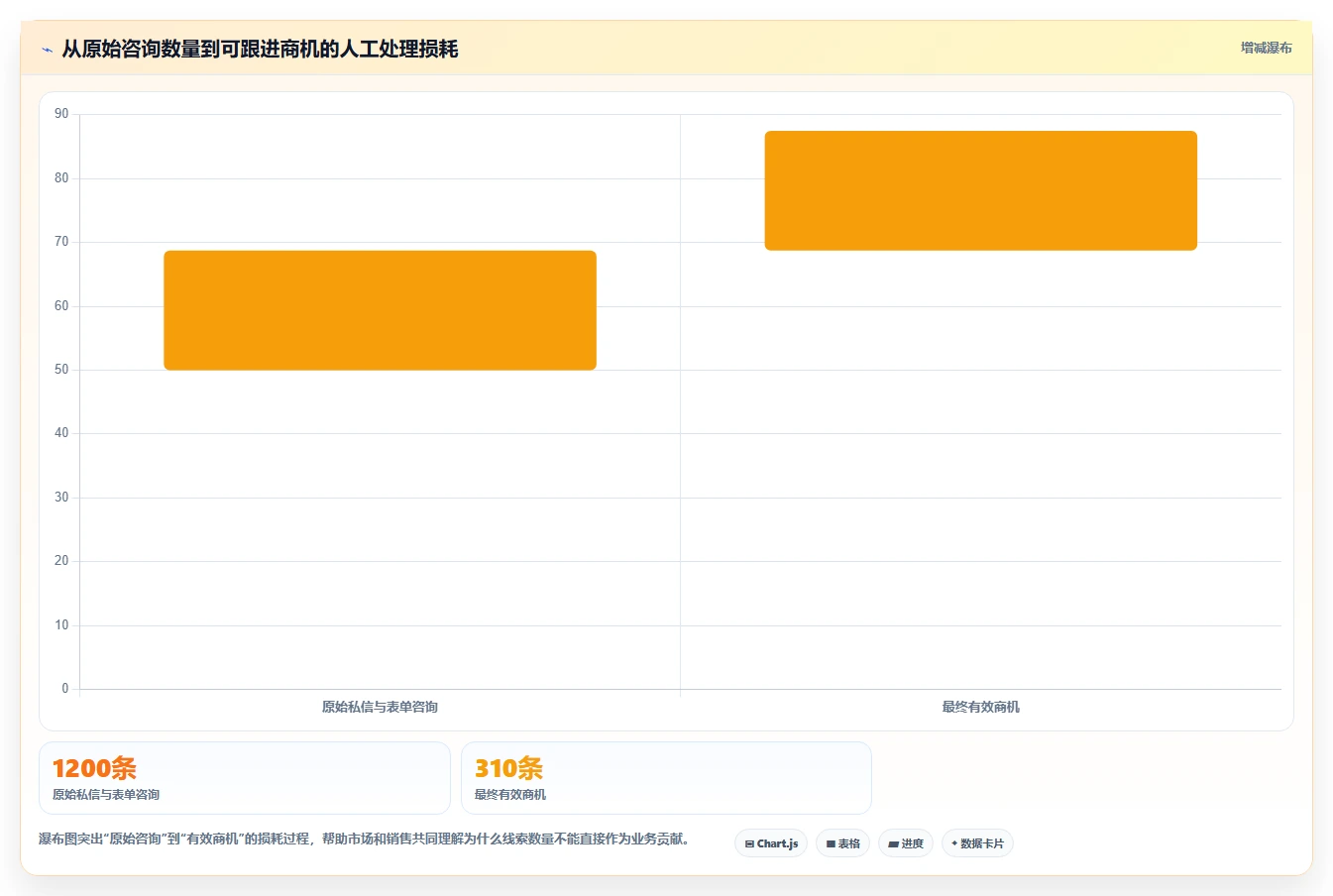 小红书数据分析：市场经理诊断清单：从账号增长排查复盘口径混乱