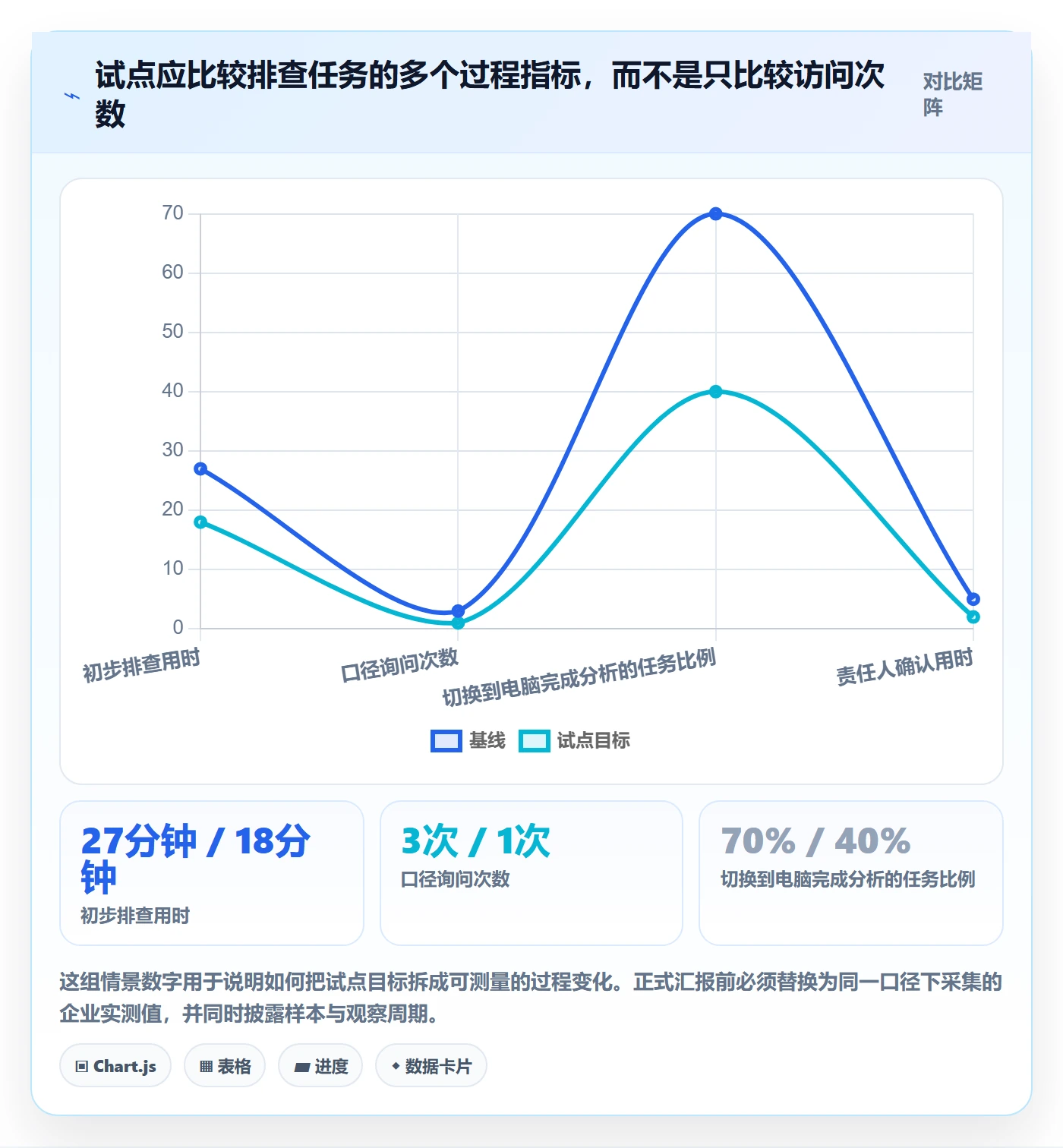 bi 平台改造重点：从移动查看推进风险排查