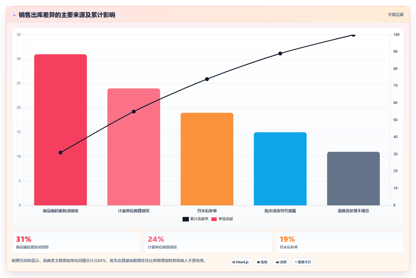 库存出入库：财务人员数据版：销售出库的完整方法与步骤