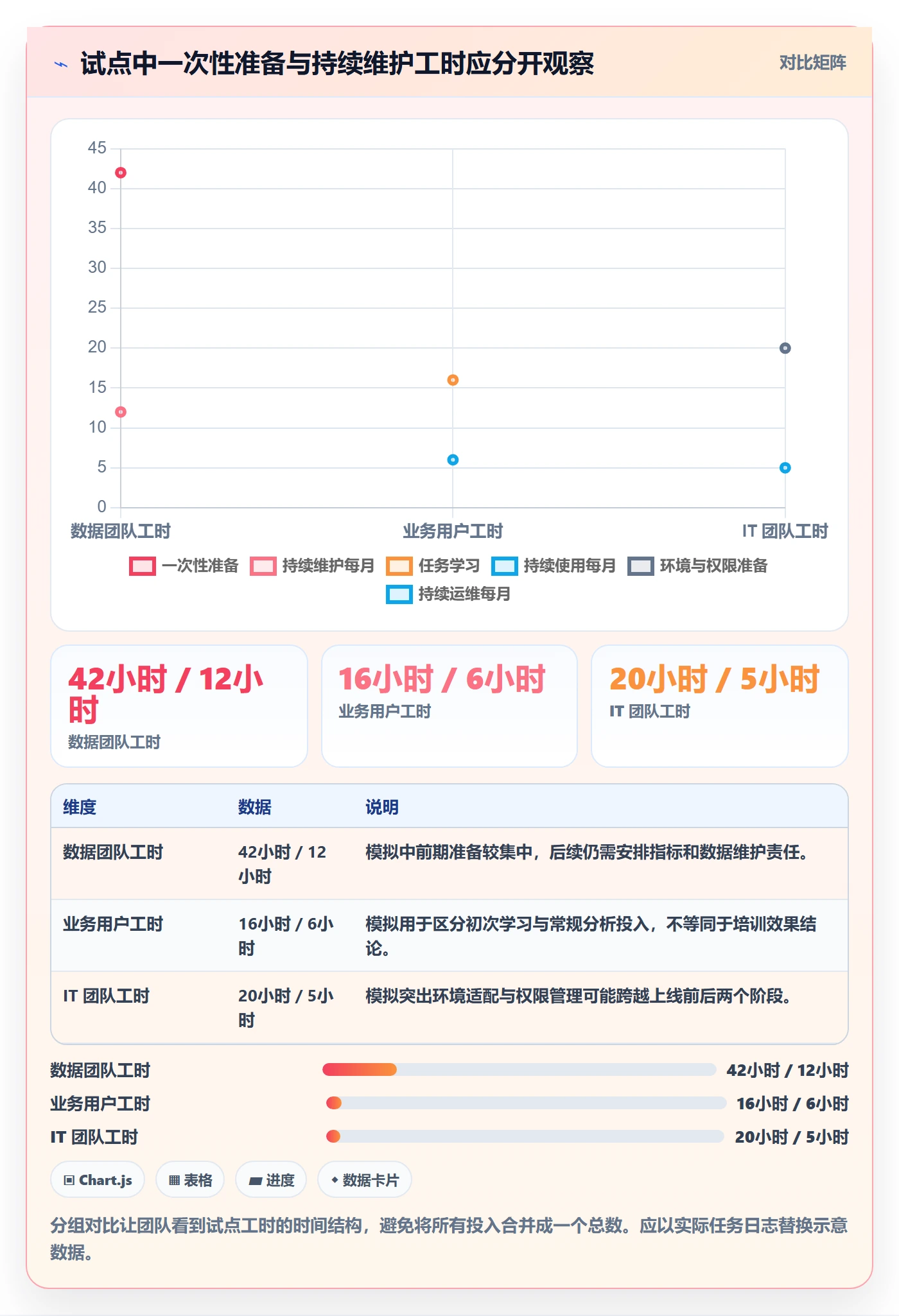 bi 平台怎么选？选型成本相关的团队协同判断标准