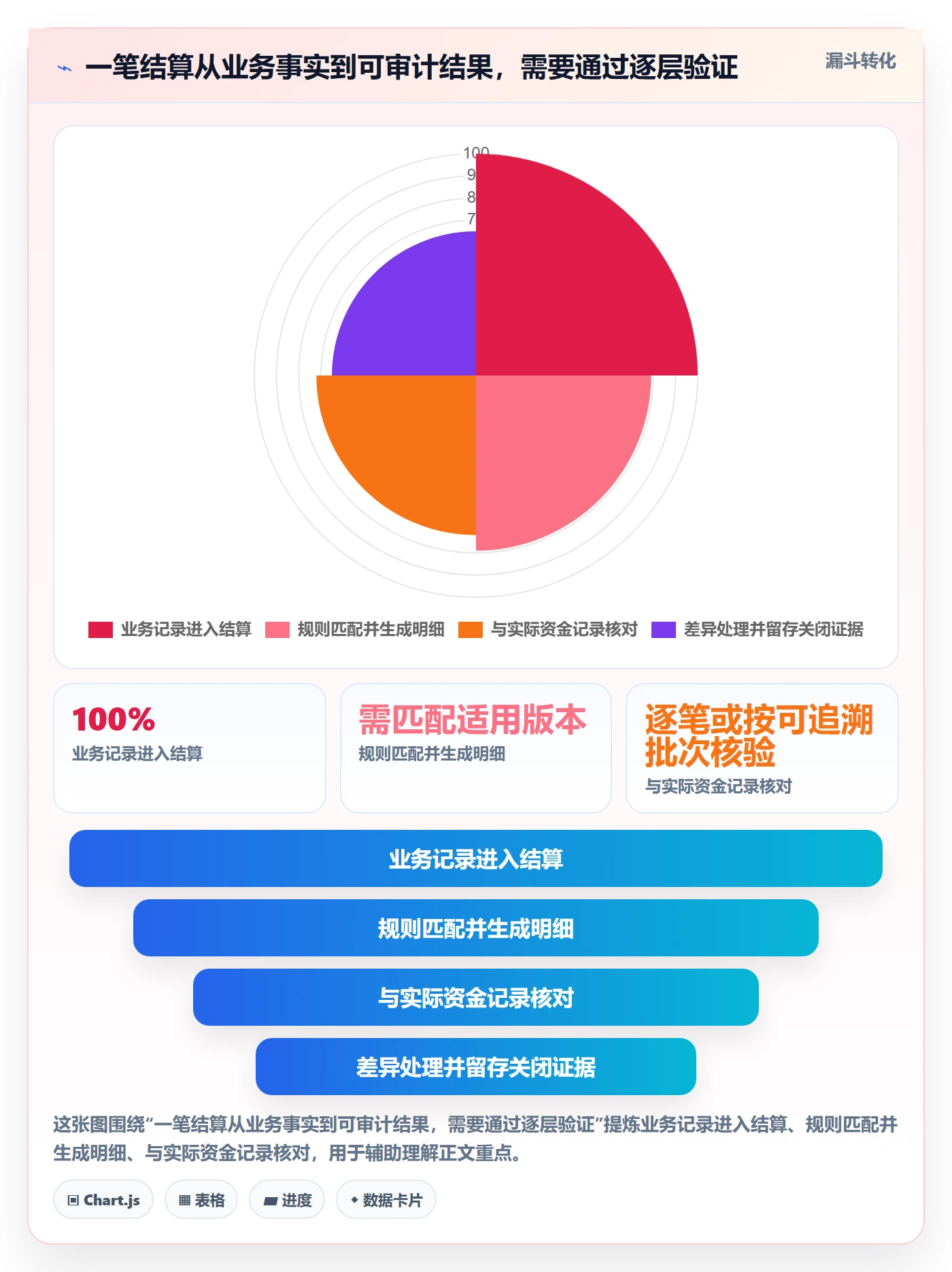 分账系统怎么管？以多方结算为核心的成本控制方案