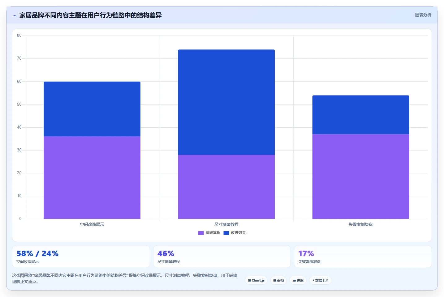 小红书数据分析：增长负责人从数据到行动：用竞品追踪实现优化投放预算