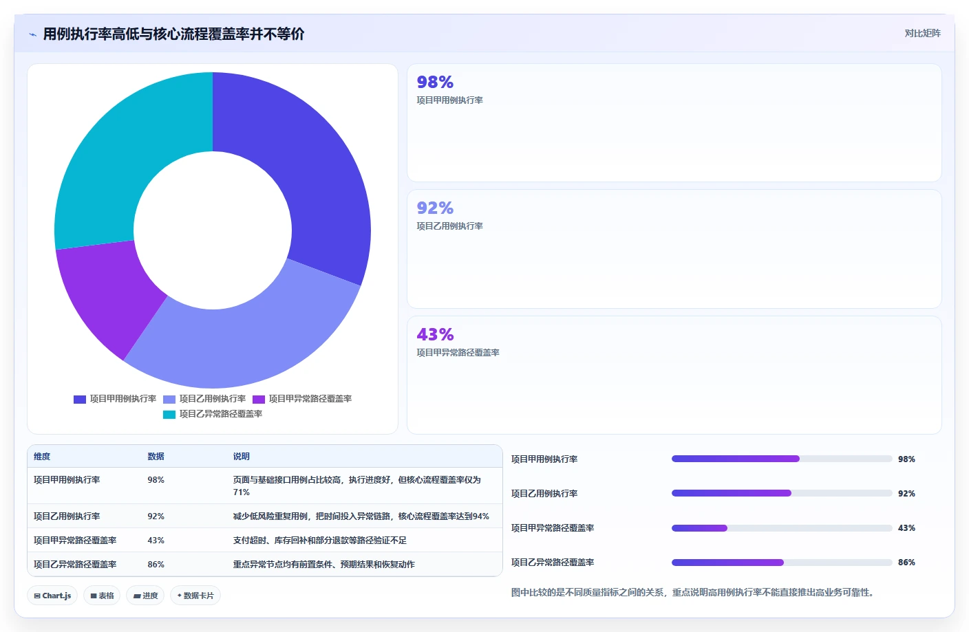 电商系统开发:电商企业流程图解:测试验收如何减少测试不充分