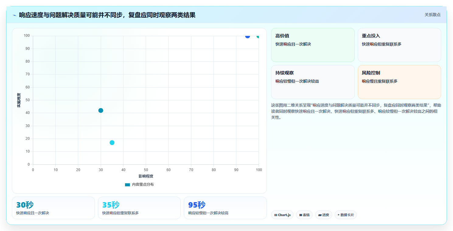 电商crm系统操作手册：客服协同对应的数据复盘步骤