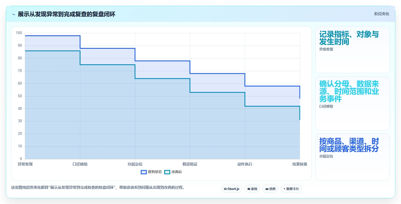 如何运营好一个店铺怎么优化？先从数据复盘的精细化运营入手