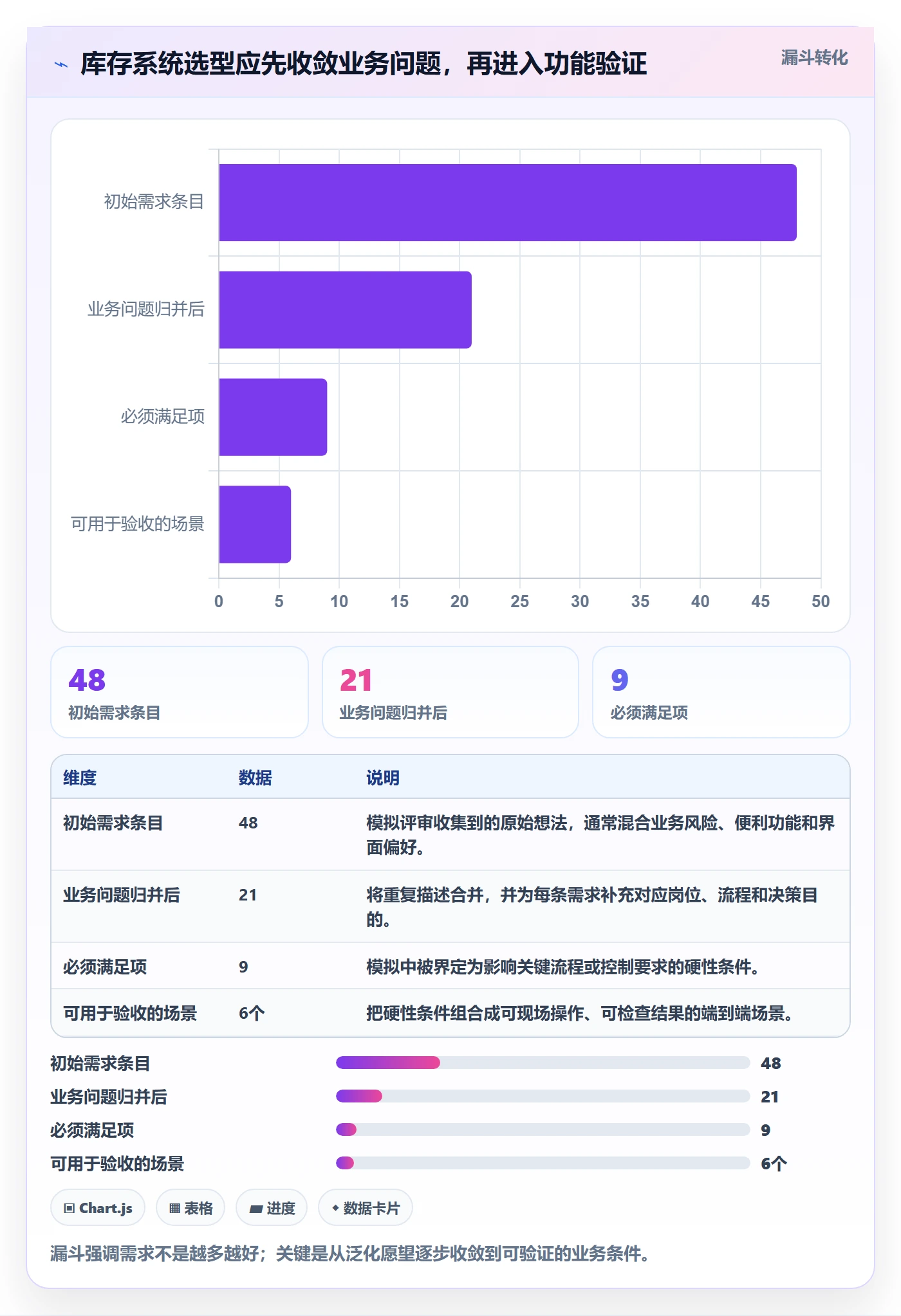 库存管理系统管理要点：库存台账的选型方法如何设计