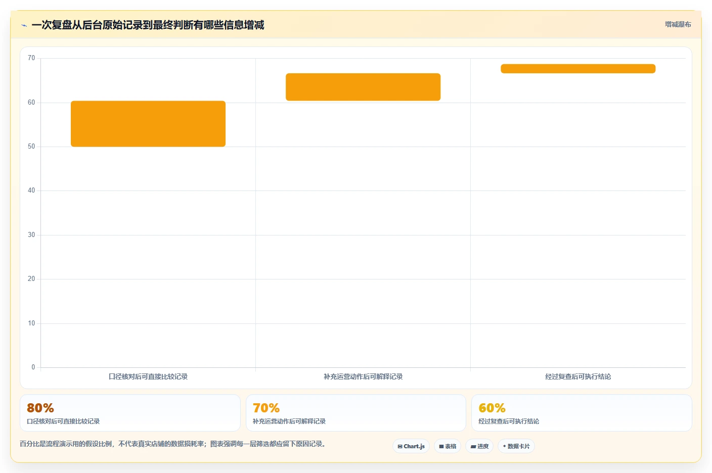 拼多多数据分析工具免费实用方法：围绕使用限制建立数据复盘
