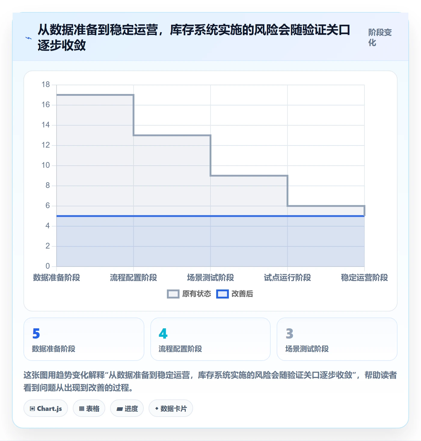 库存管理系统怎么落地？从盘点管理讲清成本控制