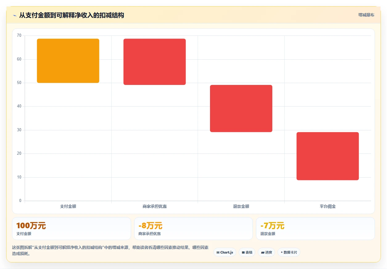 电商辅助软件:创业公司对比指南:不同订单处理方案如何影响统一数据入口
