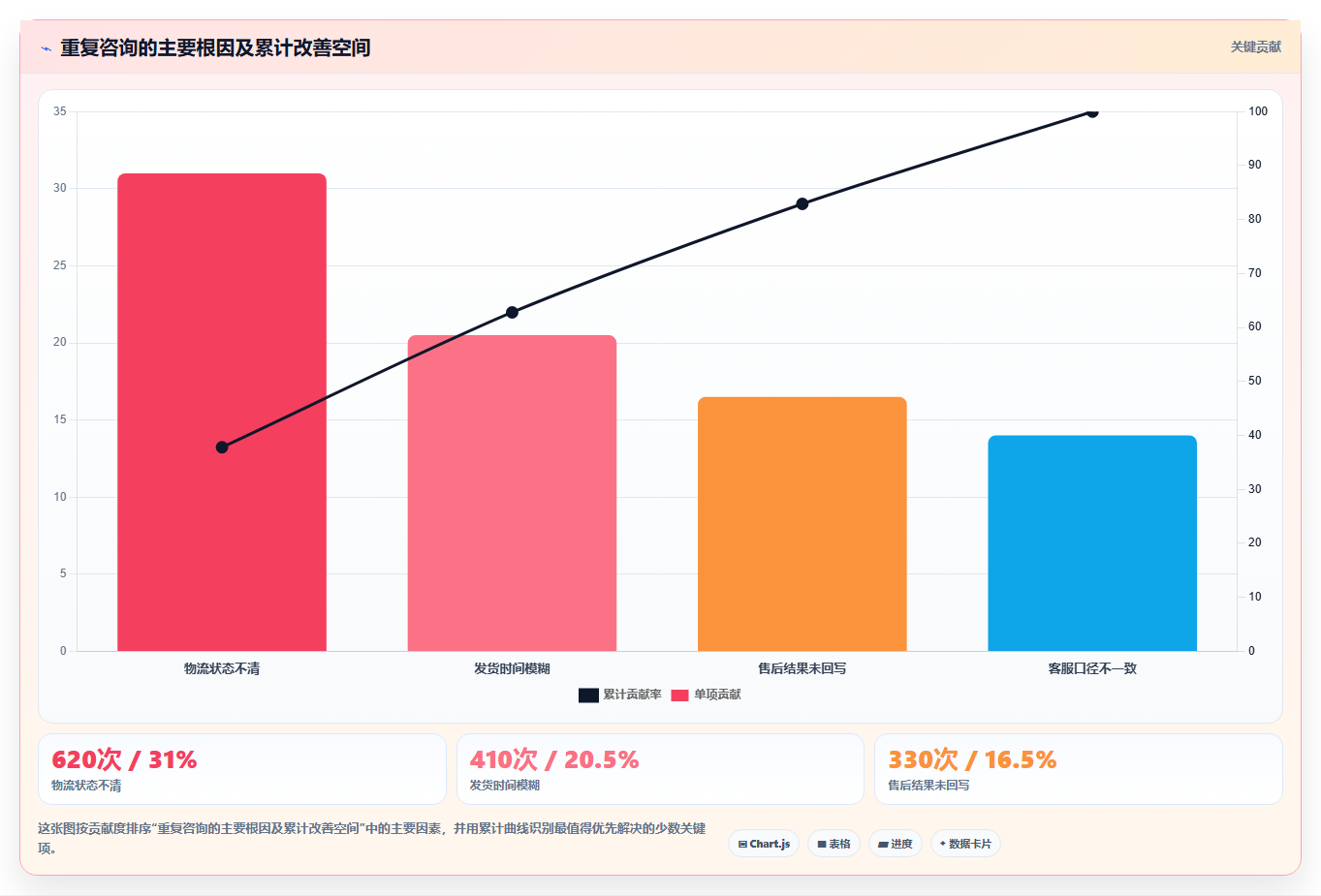 电商辅助软件:客服团队实施建议:围绕订单处理稳步提升减少重复劳动