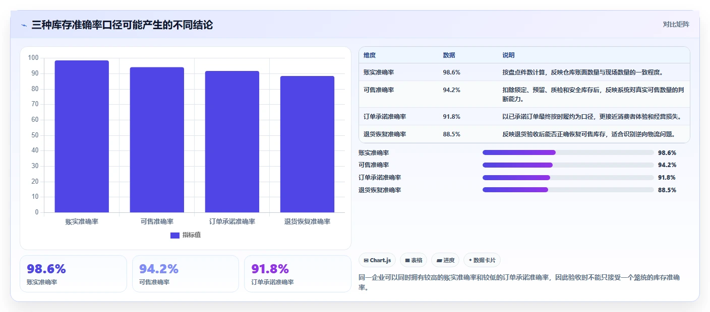 电商库存选择标准：多仓同步维度如何评估进阶玩法