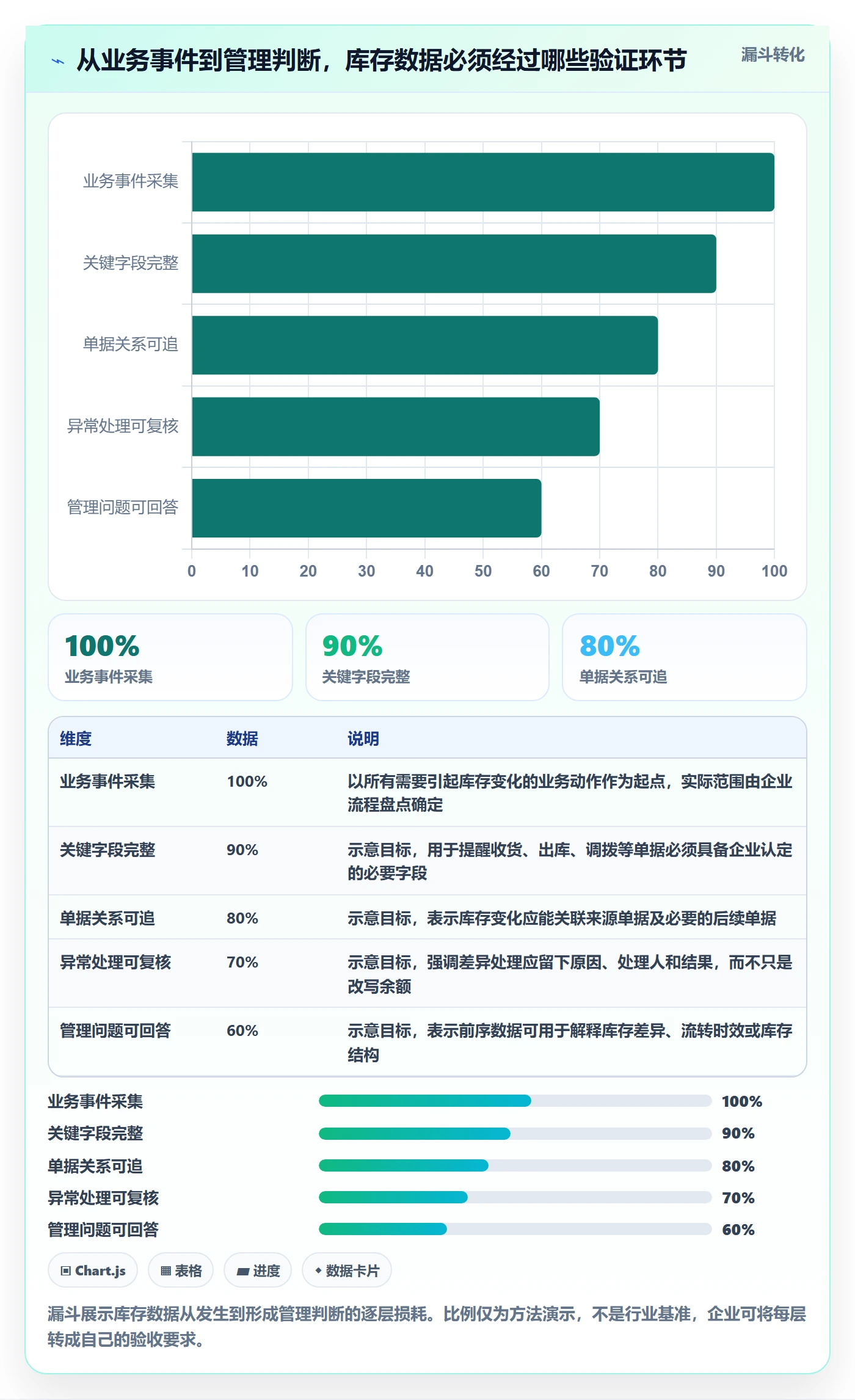 库存管理系统数据方法：用出入库流程支撑选型方法判断