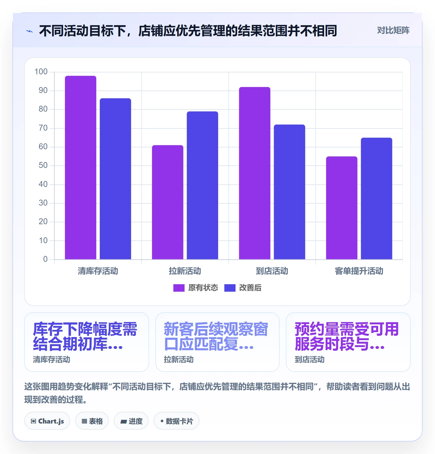 店铺运营管理实践指南：活动管理的常见误区怎样更有效