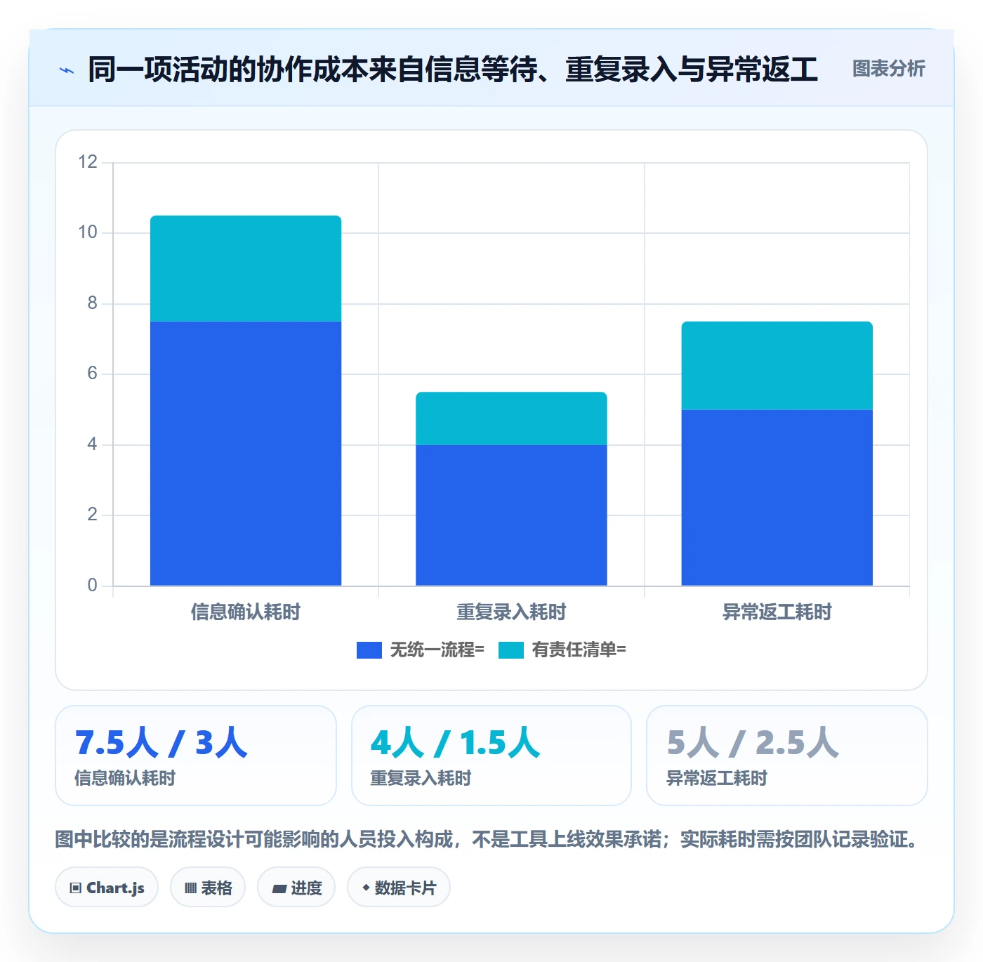 店铺运营管理怎么用？岗位分工场景下的核心功能拆解