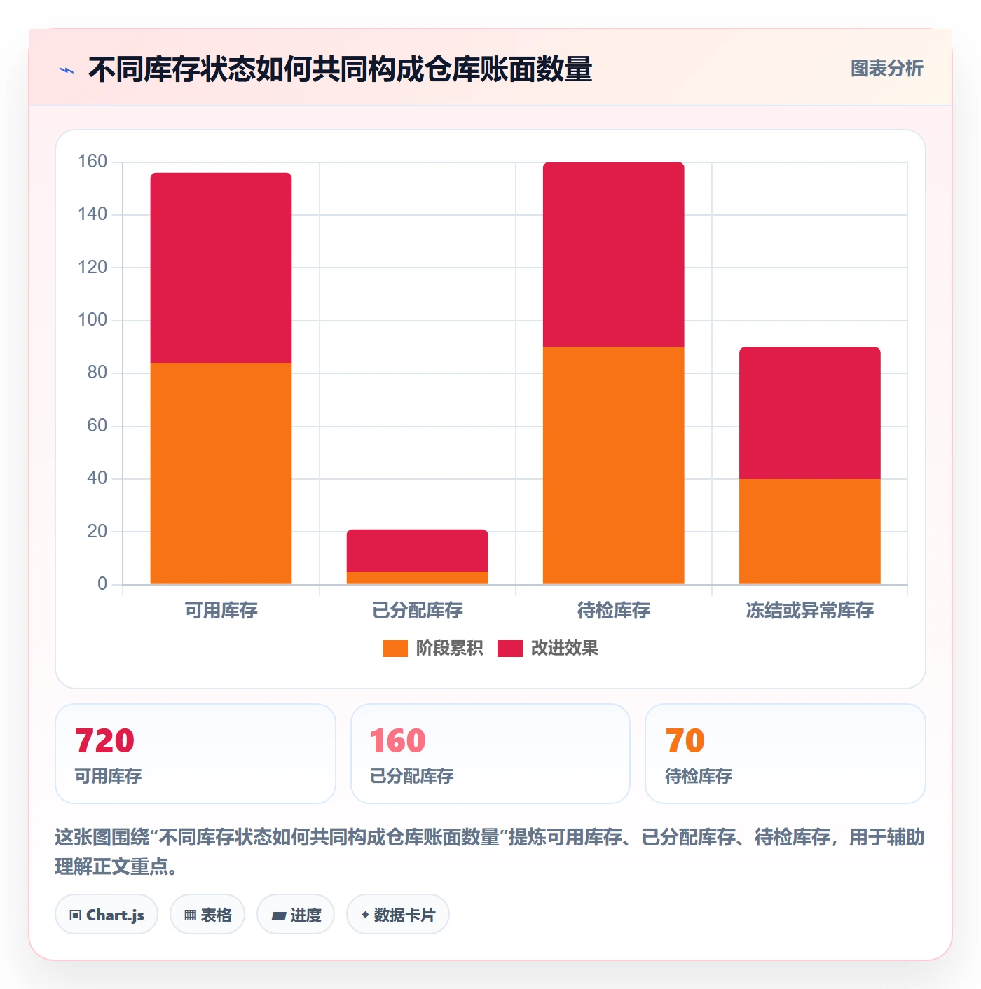 库存管理系统怎么优化？先从出入库流程的流程设计入手