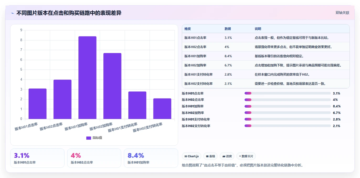 电商辅助软件：个人卖家采购前必读：评估图片制作时如何避开数据散落