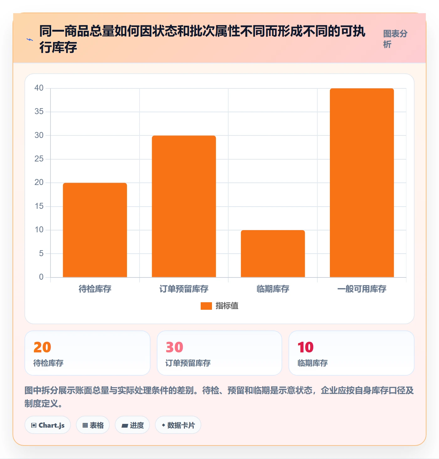 库存管理系统业务拆解：批次管理为什么影响日常管理