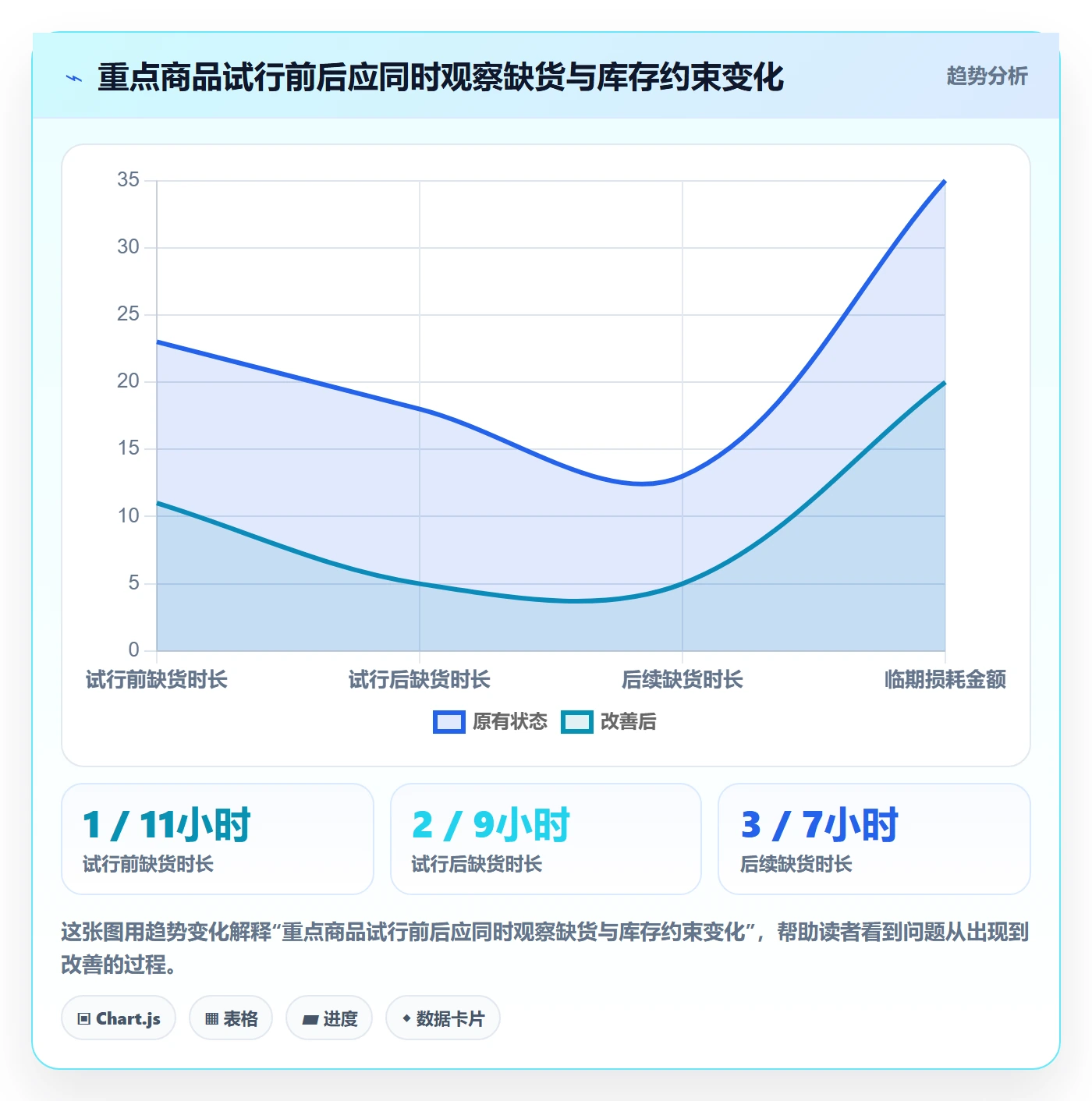 店铺运营管理数据方法：用经营目标支撑选型方法判断