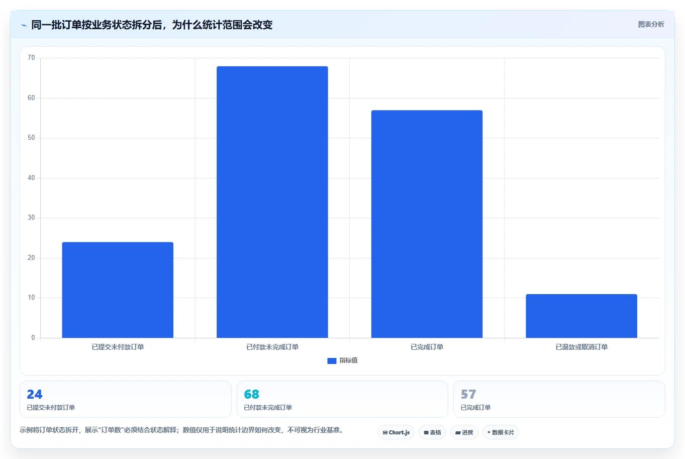 运营数据中小商家：指标口径从哪里开始