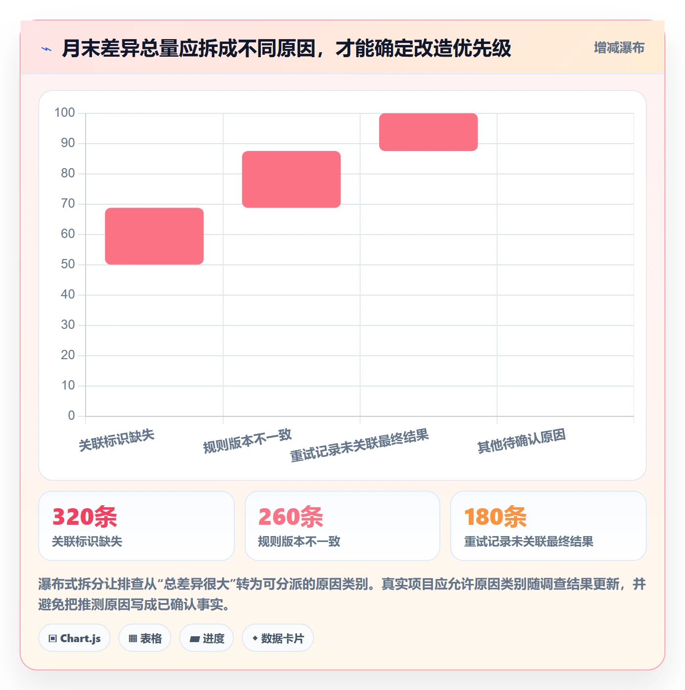 分账系统改造重点：从接口对接推进指标体系