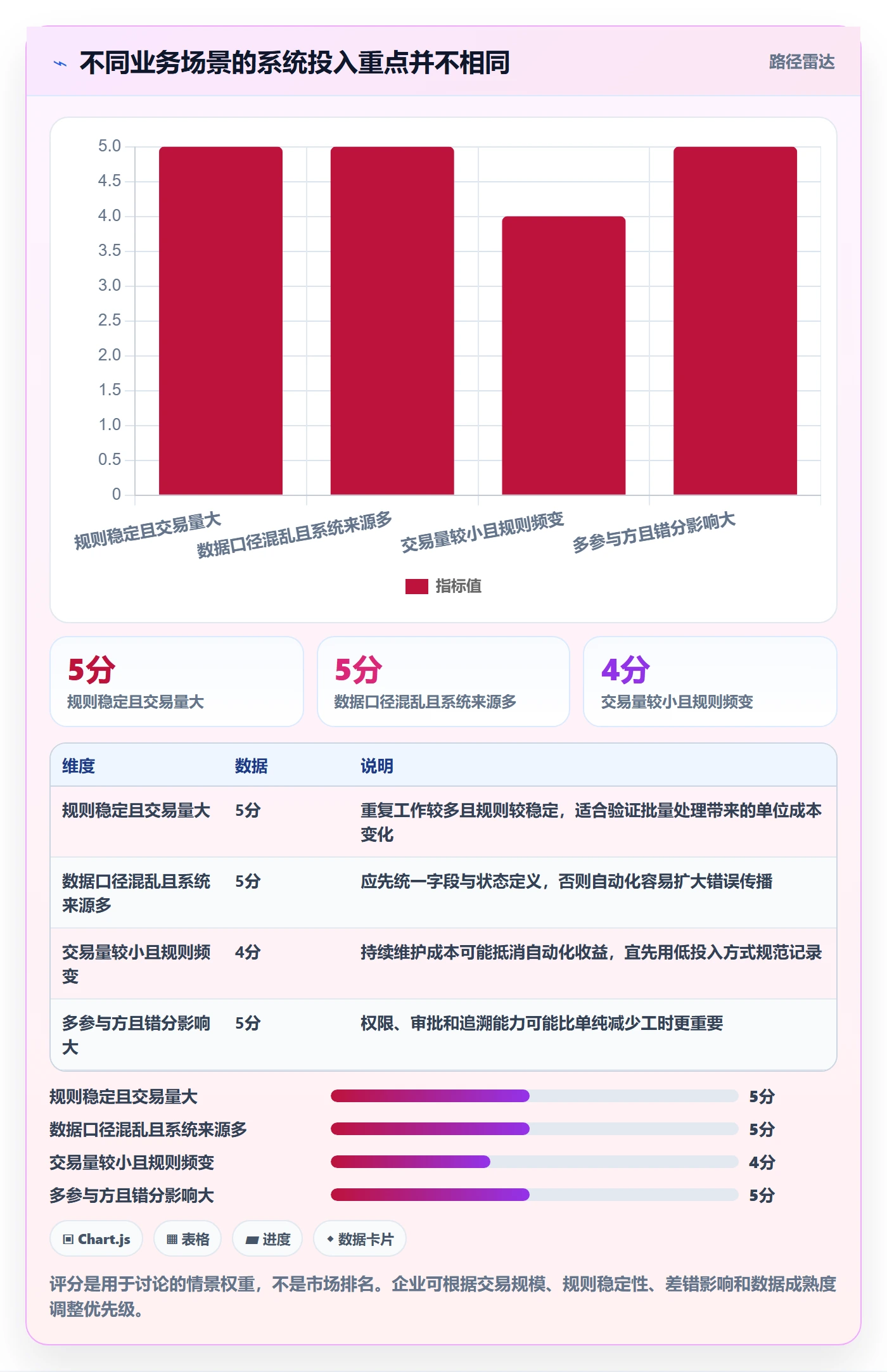 分账系统实战复盘：从对账管理验证成本控制效果