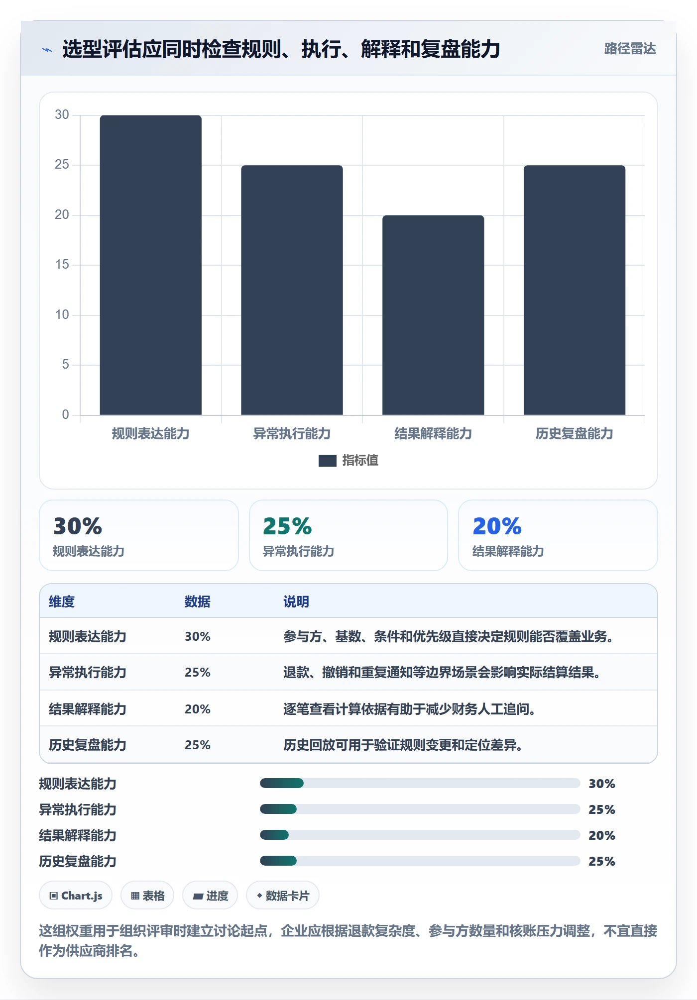 分账系统选择标准：分账规则维度如何评估数据复盘