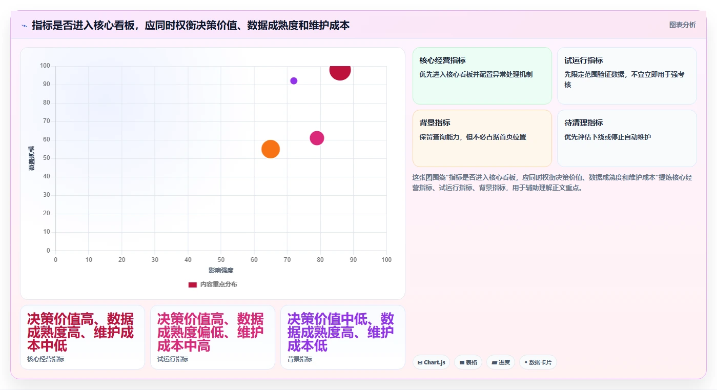 电商数据运营管理要点：指标拆解的选型方法如何设计
