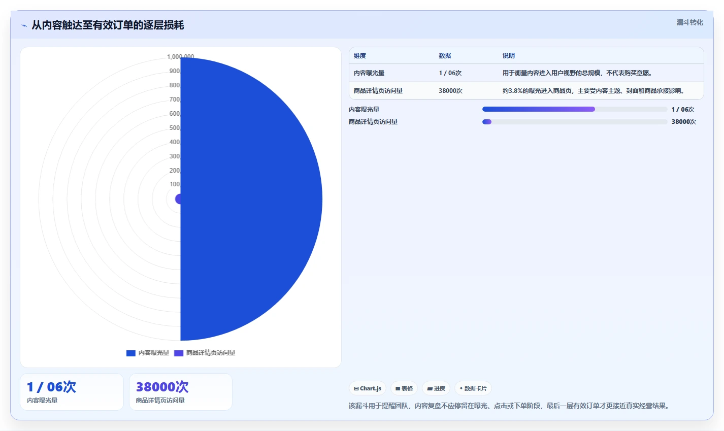 电商辅助软件:内容团队从数据到行动:用订单处理实现统一数据入口