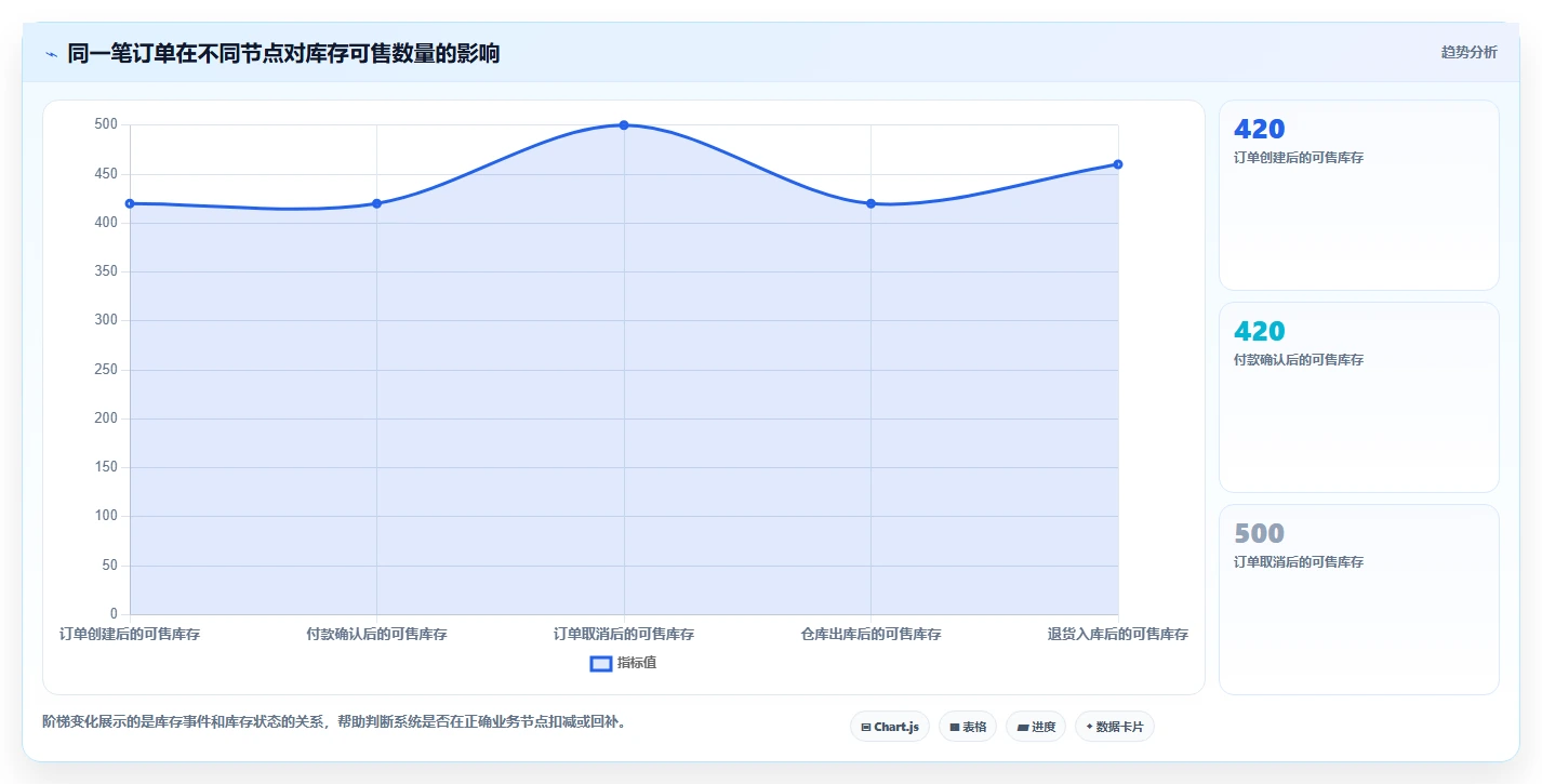 电商库存选择标准：多仓同步维度如何评估入门指南