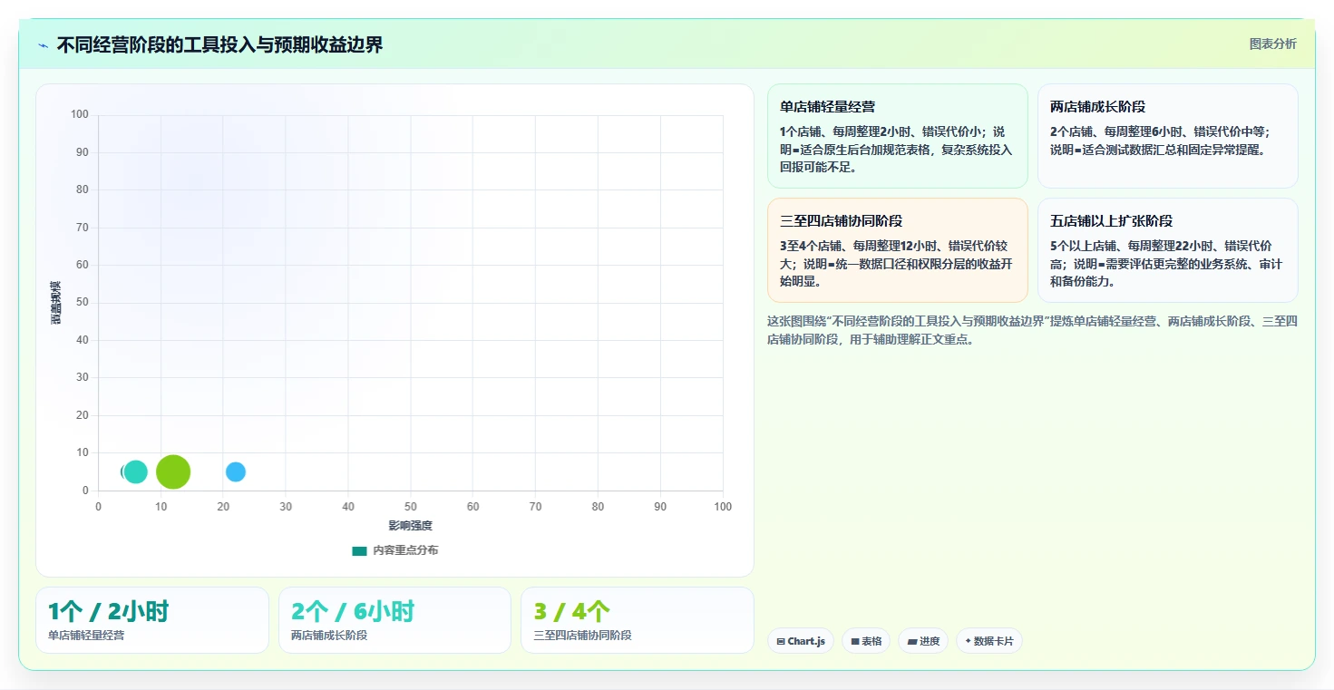电商辅助软件:个人卖家改善方案:告别账号切换频繁,逐步实现降低选型风险