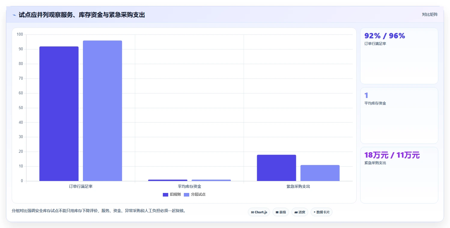 仓库安全库存管理升级方案:用系统搭建改善安全库存公式