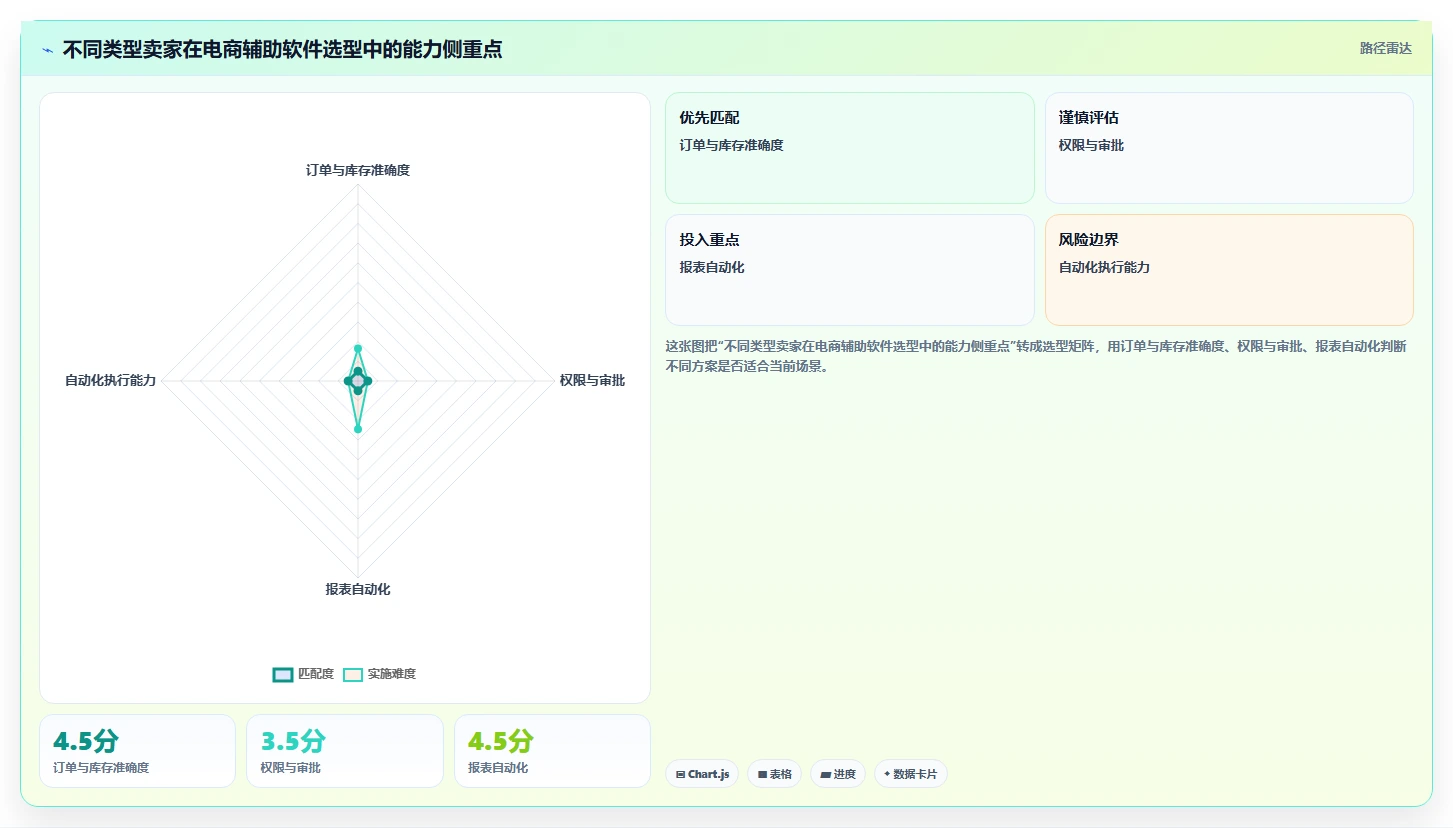 电商辅助软件：多平台卖家改善方案：告别账号切换频繁，逐步实现降低选型风险