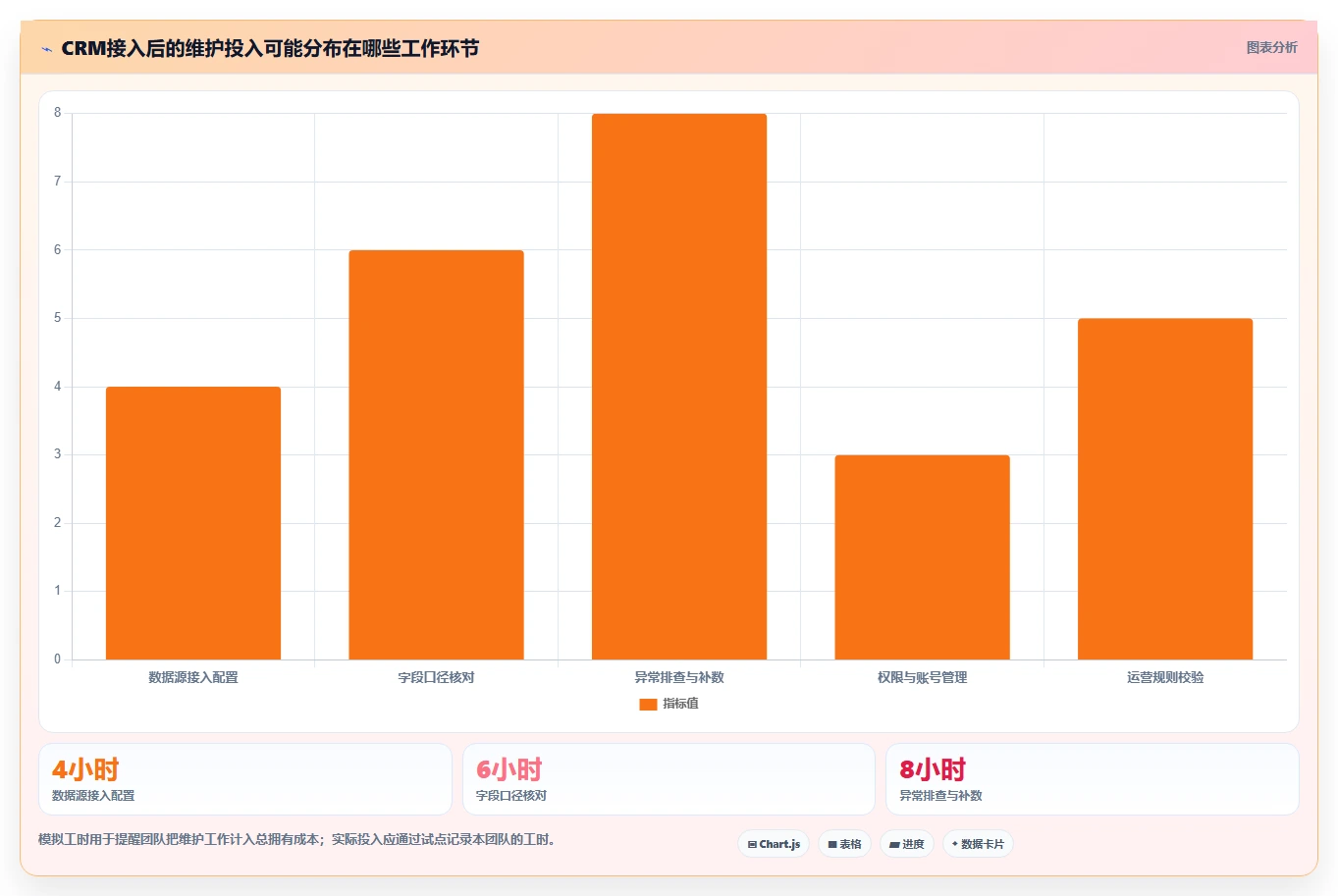 电商crm系统选择标准：数据打通维度如何评估新手避坑