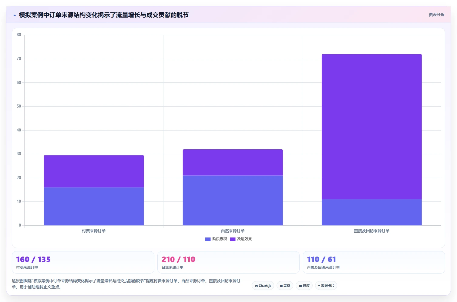 店铺运营包括哪些方面数据方法:用用户运营支撑新手避坑判断