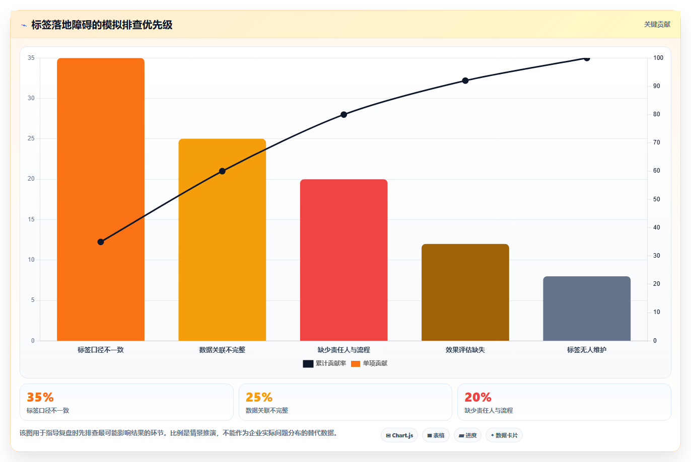 电商crm系统规划方法:客户标签与落地案例如何衔接