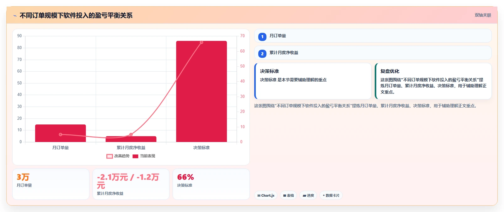 电商辅助软件：直播团队成本视角：订单处理如何避免效果难评估