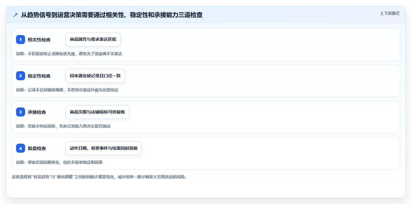 拼多多数据分析工具免费运营框架：把关键词趋势纳入流程设计