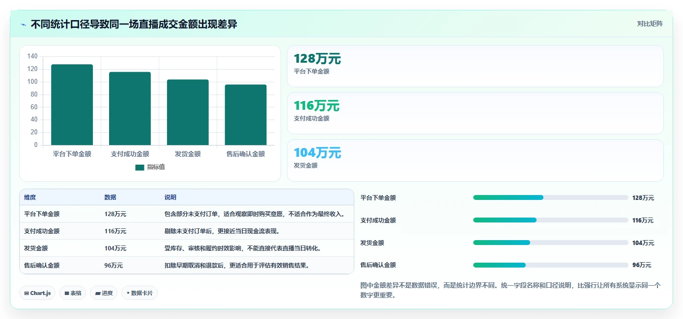 电商辅助软件：直播团队问题诊断：数据分析卡在数据散落怎么办