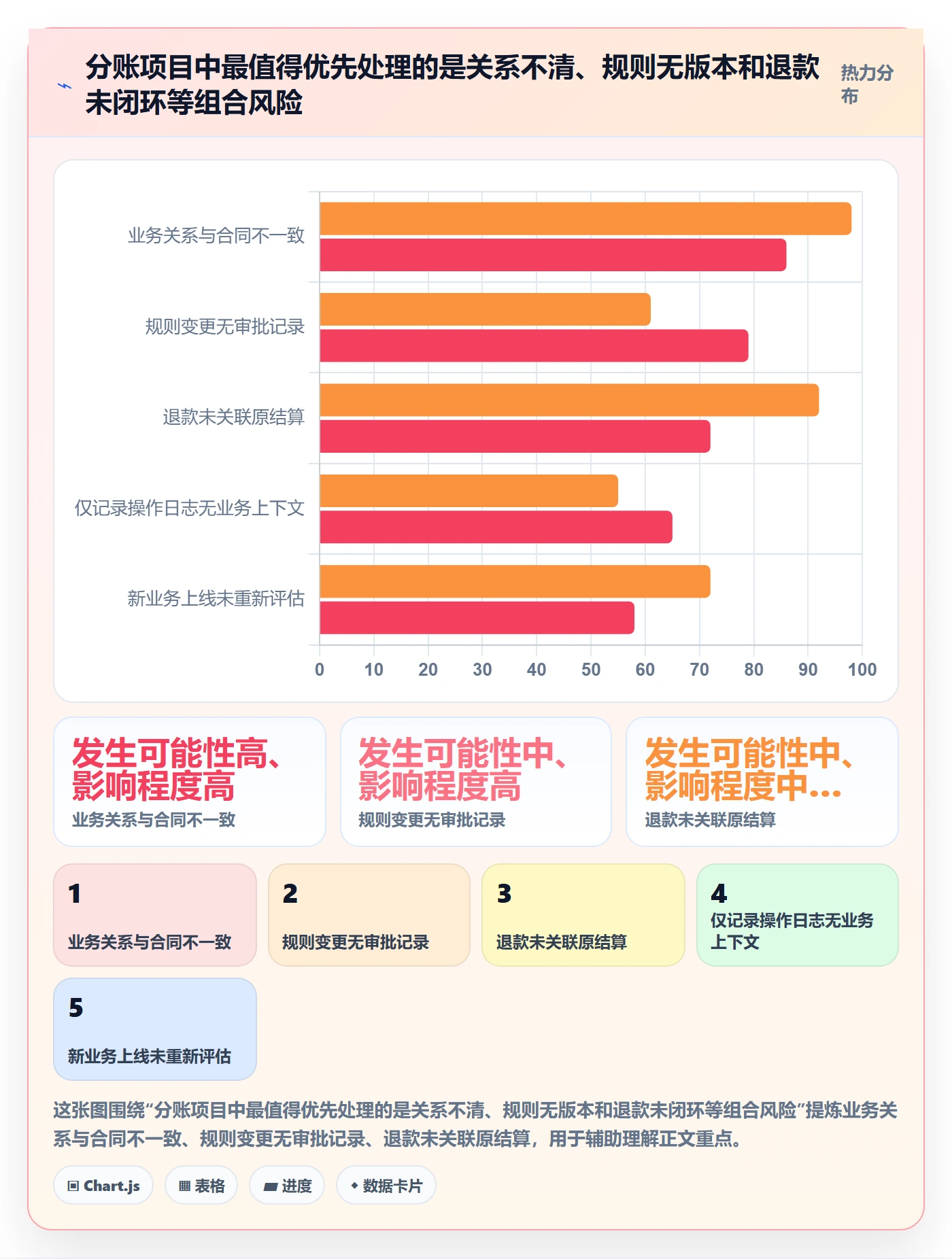 分账系统使用技巧：合规要求对应的落地案例方法