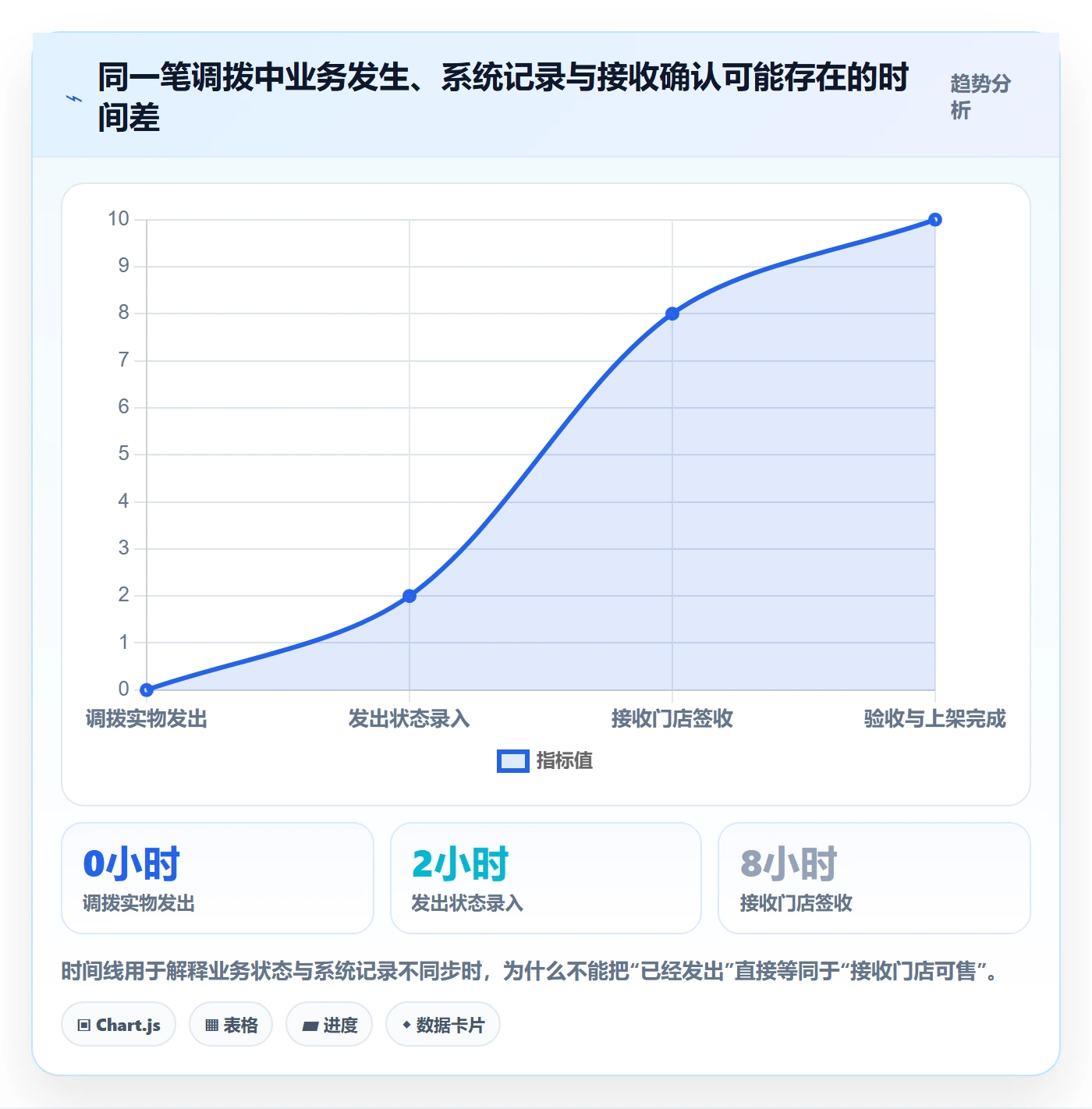 店铺运营管理执行标准：库存协同环节如何体现流程设计